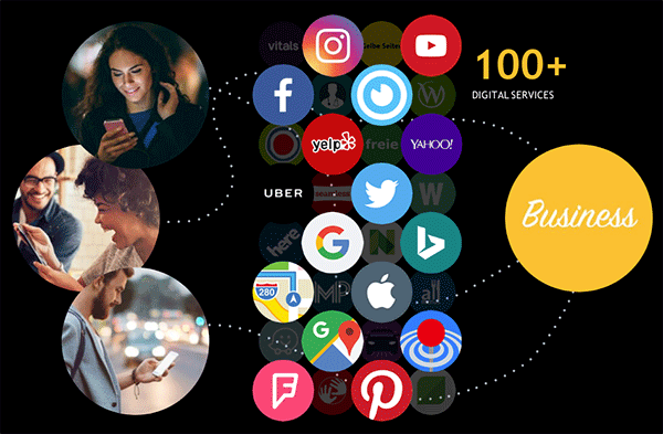 100-plus-digital-services 100-plus-digital-services