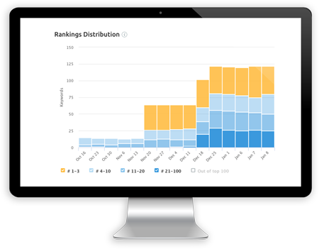 local seo ranking data local seo ranking data
